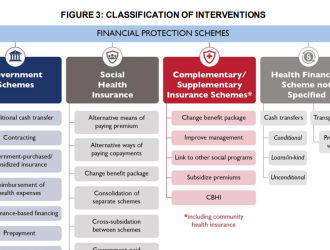 Screenshot of table showing classification of interventions across financial protection schemes